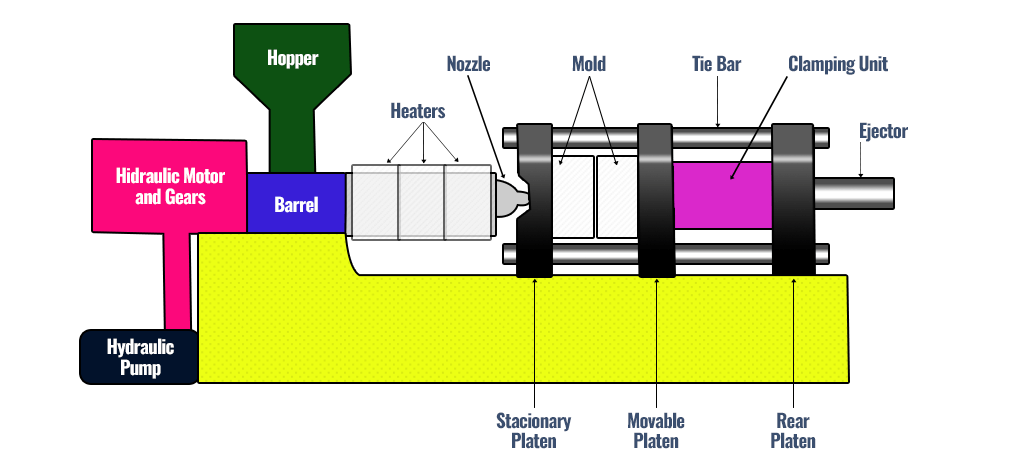 Injection-molding