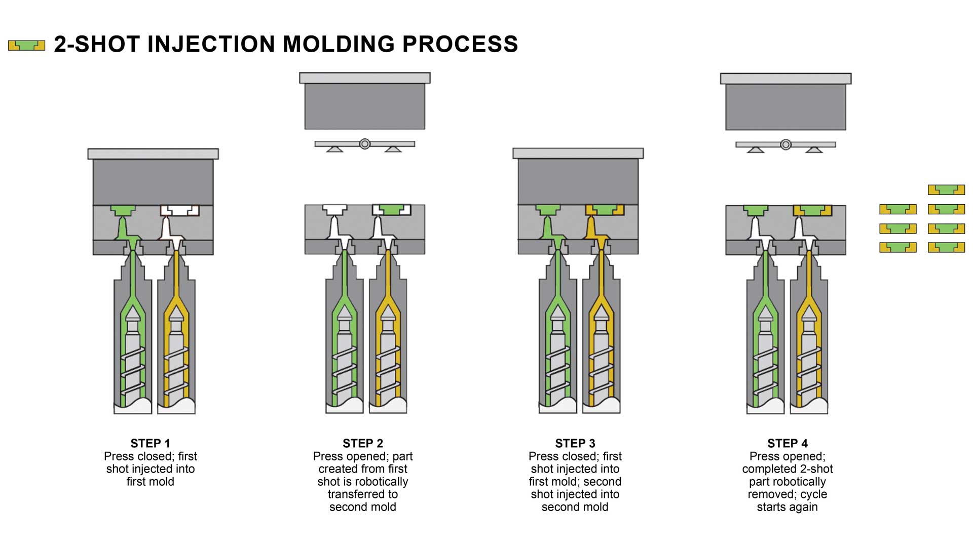 Two-Shot-Injection-Molding-Process